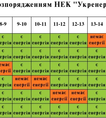 Новий графік вимкнення електроенергії на Львівщині 20 липня. Світла стало ще більше