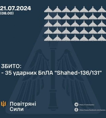 Цієї ночі над Україною було збито 35 «шахедів»