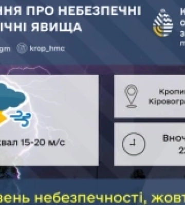 На Кіровоградщині попередили про небезпечні метеорологічні явища погоди