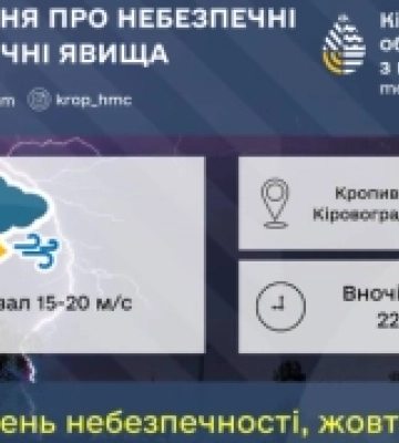 На Кіровоградщині попередили про небезпечні метеорологічні явища погоди