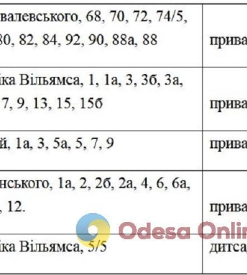 Сьогодні деякі одесити залишаться без газу