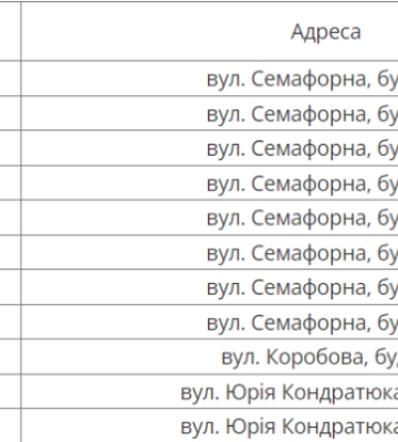У Дніпрі на наступному тижні відключать воду боржникам у двох районах міста