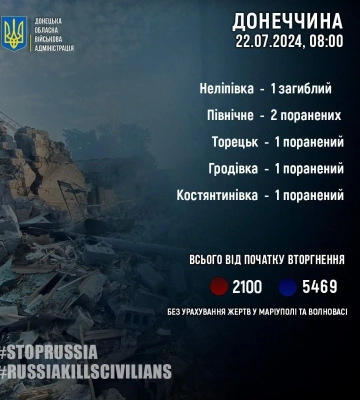 На Донеччині за добу рф вбила 1 мирного жителя та поранила 5 осіб
