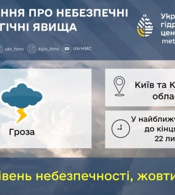 Жителі м. Київ та області готуйтеся до грози