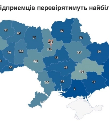 Понад 3,3 тисячі перевірок бізнесу запланували податківці на поточний рік