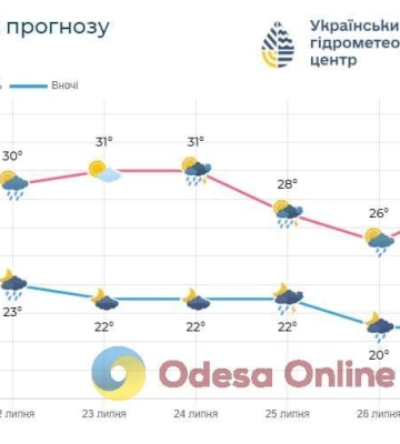 На Одещину йдуть дощі та похолодання