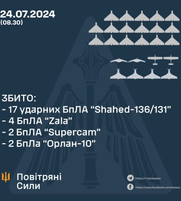 ППО вночі знищила 17 «Шахедів» та 8 розвідувальних БПЛА