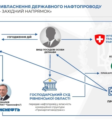 Медведчуку/спільникам повідомлено про підозру в заволодінні нафтопроводом "Самара-Західний напрямок"