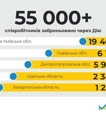 Львівщина вийшла на другу позицію за кількістю заброньованих осіб. Алгоритм