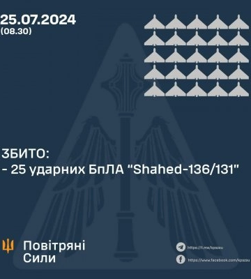У ніч на 25 липня збито 25 ударних БпЛА
