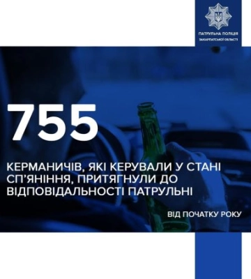 Патрульні поліцейські Закарпатської області притягнули до відповідальності за нетверезе керування 755 водіїв