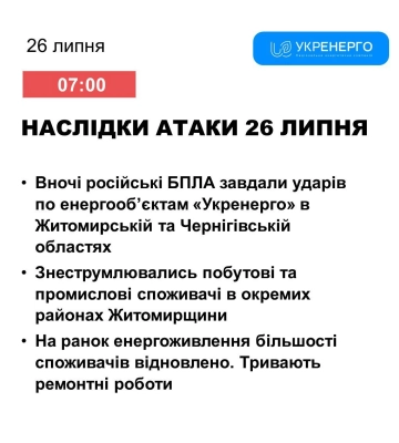 Вночі сили ППО знищили 20 із 22 ворожих дронів, є влучання по Ніжину та енергетиці