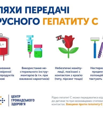 За полгода в Киеве в два раза больше случаев вирусных гепатитов