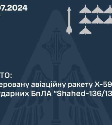 В ночь на 29 июля силами ПВО сбита ракета Х-59/Х-69 и 9 из десяти БпЛА «Shahed-131/136»
