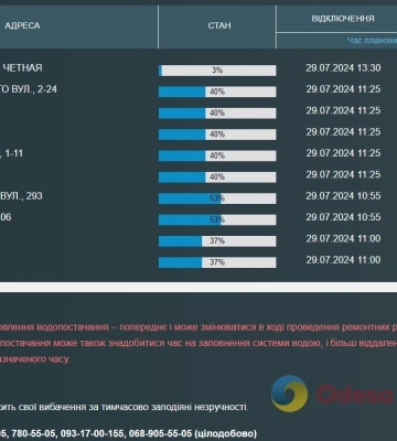 Аварія: мешканці низки одеських вулиць та двох приміських сіл залишилися без води