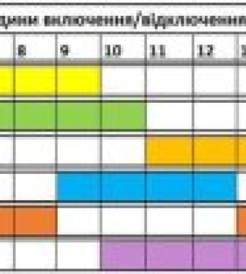 Графік відключення світла на Закарпатті на четвер, 18 липня