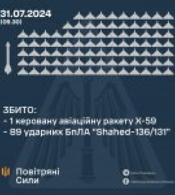 ППО знищила близько 30 російських дронів біля Києва