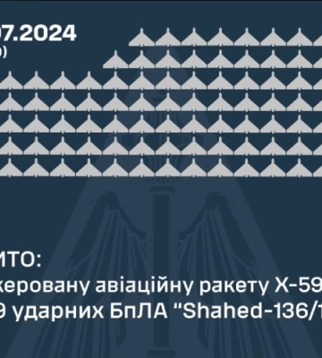 Над Україною вночі збили 89 шахедів і ракету