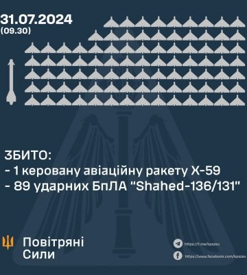 Збито ракету Х-59 та 89 ударних БПЛА
