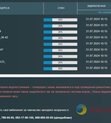 Мешканці дев’яти вулиць у центрі Одеси залишились без води