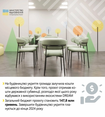 У Покрові збудують протирадіаційне укриття майже за ₴148 мільйонів