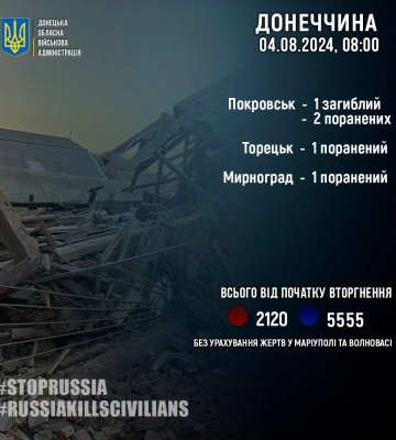 Окупанти просунулися на Донеччині: мапа DeepState