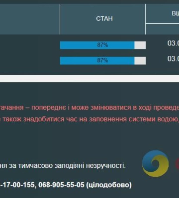 Мешканці двох одеських вулиць вже майже добу без водопостачання