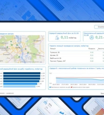 66% опитаних у "Києві Цифровому" киян виступають за збільшення територій без скошування різнотрав'я