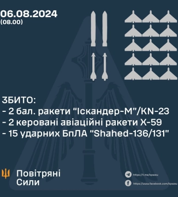 Повітряні сили розповіли про нічний удар північнокорейською балістикою по Київщині