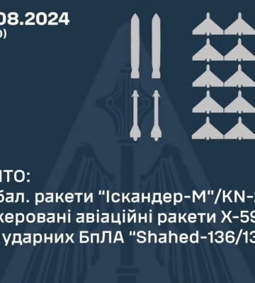Россияне атаковали Украину баллистикой, ракетами Х-59 и дронами – сколько целей сбила ПВО