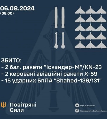 У ніч на 6 серпня збито 4 ракети та 15 ударних БпЛА