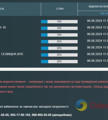 Жителям низки одеських вулиць відключили воду