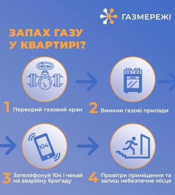 Дніпровська філія «Газмережі»: дотримання правил користування газовими приладами – запорука вашої безпеки