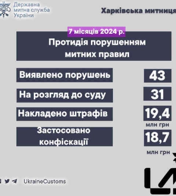 Житомирський рибоохоронний патруль за два дні виявив порушення