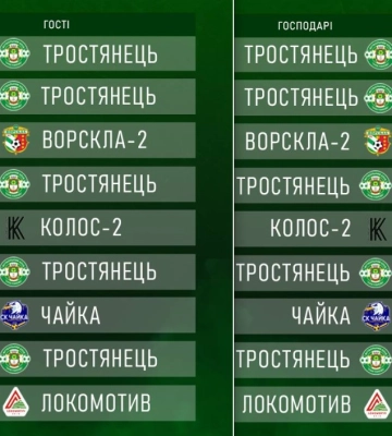 Визначився календар ігор ФК “Тростянець” у другій лізі