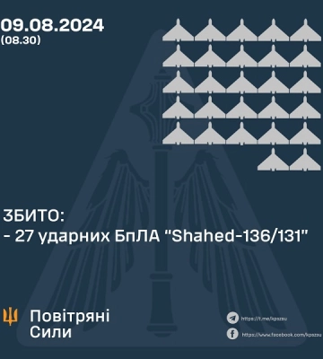 ЗБИТО 27 УДАРНИХ БПЛА