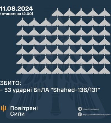 ЗСУ збили 53 ударні БпЛА під час нічної атаки ворога