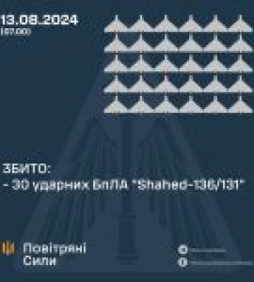 У ніч на 13 серпня 2024 року ворог атакував 38-ма ударними БпЛА типу «Shahed»