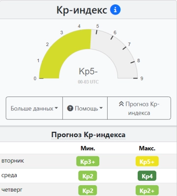 Вночі над Дніпром та областю помітили яскраво-рожеве північне сяйво