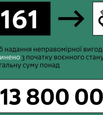 Прикордонники відмовилися від хабара на суму понад 13,8 млн гривень