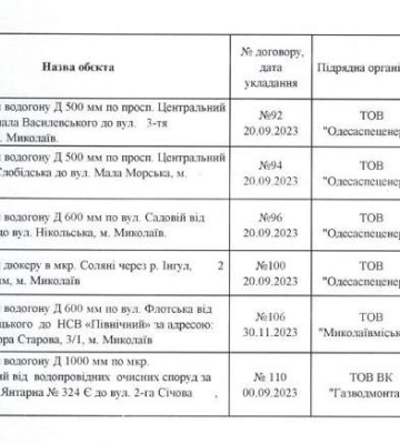 Проблеми реконструкції водогону у Миколаєві