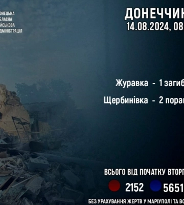 Армія РФ обстріляла Донецьку область: одна людина загинула, двоє дістали поранення