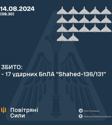 РФ вночі атакувала Україну ракетами і БПЛА: скільки ворожих цілей збила ППО