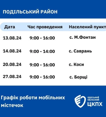На Одещині почали працювати «Містечка здоров’я»
