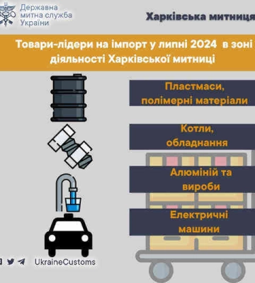 Липневий товарообіг через Харківську митницю перебільшив 40 мільйонів доларів