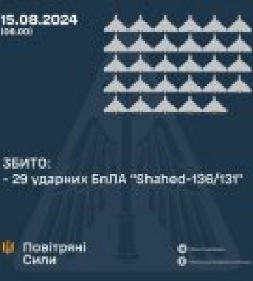 У ніч на 15 серпня 2024 року ворог завдав удару  29-ма ударними БпЛА типу «Shahed»
