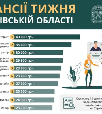 Синєгубов розповів про ситуацію на Харківщині станом на 15 серпня