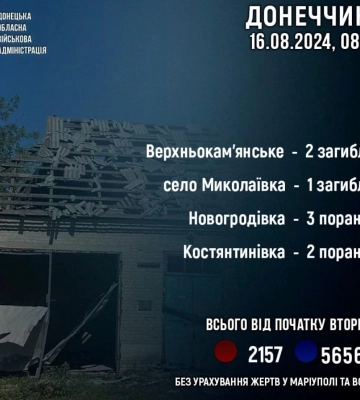 Армія РФ обстріляла Донецьку область: троє людей загинули і п&#039;ятеро дістали поранення