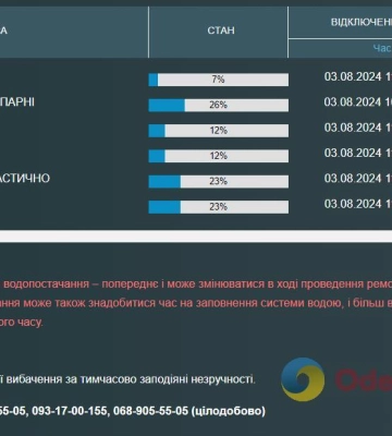 Жителі низки одеських вулиць залишилися без води
