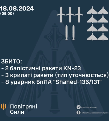 Київ був під атакою північнокорейських ракет і дронів